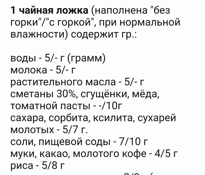 Сколько капель в чайной ложке. Сколько капель в 1 чайной ложке. Сколько капель в столовой ложке. Сколько мл спирта в столовой ложке. Сколько капель в 1 чайной ложке нашатырного спирта.