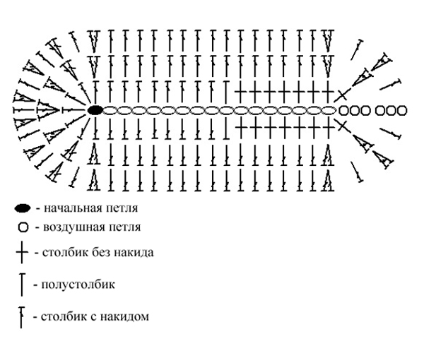 Схема вязаной подошвы