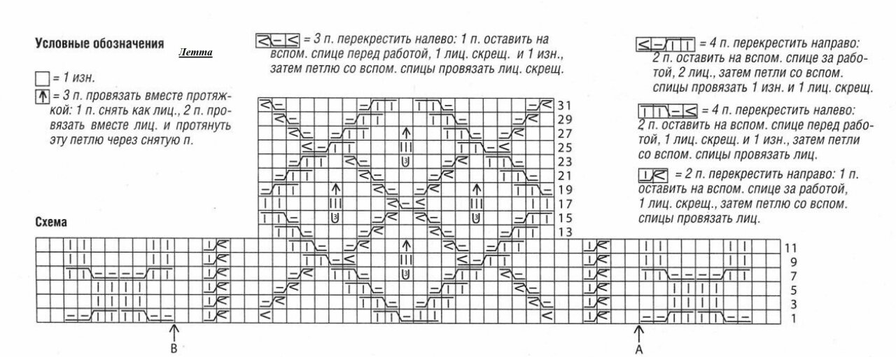 Схемы вязаных джемперов реглан. Узор для реглана сверху спицами схемы с описаниями. Свитер реглан схема. Схема вязания свитера реглан. Араны спицами схемы с описанием.