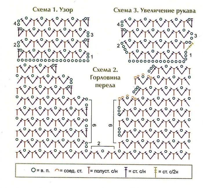 Кофточки детские крючком со схемами простые и красивые