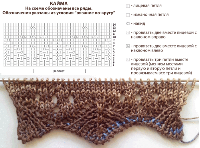 Вязание каймы спицами схемы для кофты